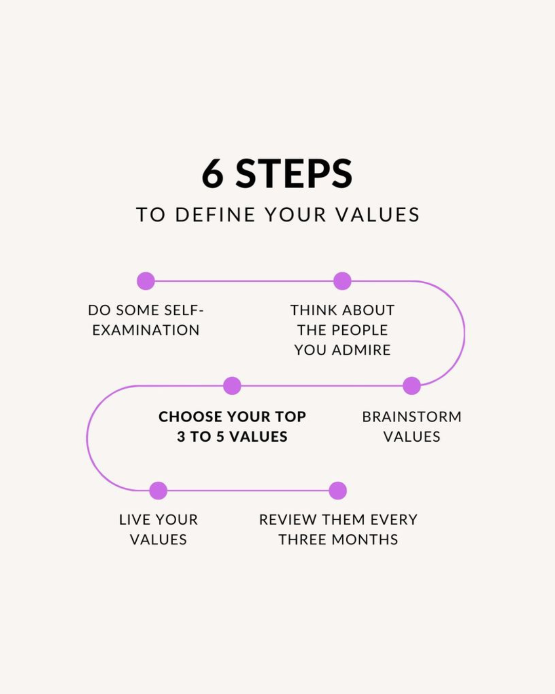 Defining Your Core Values